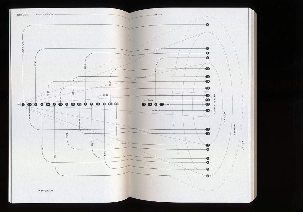 MÖGLICHKEITEN EINER WELT (B.A.)