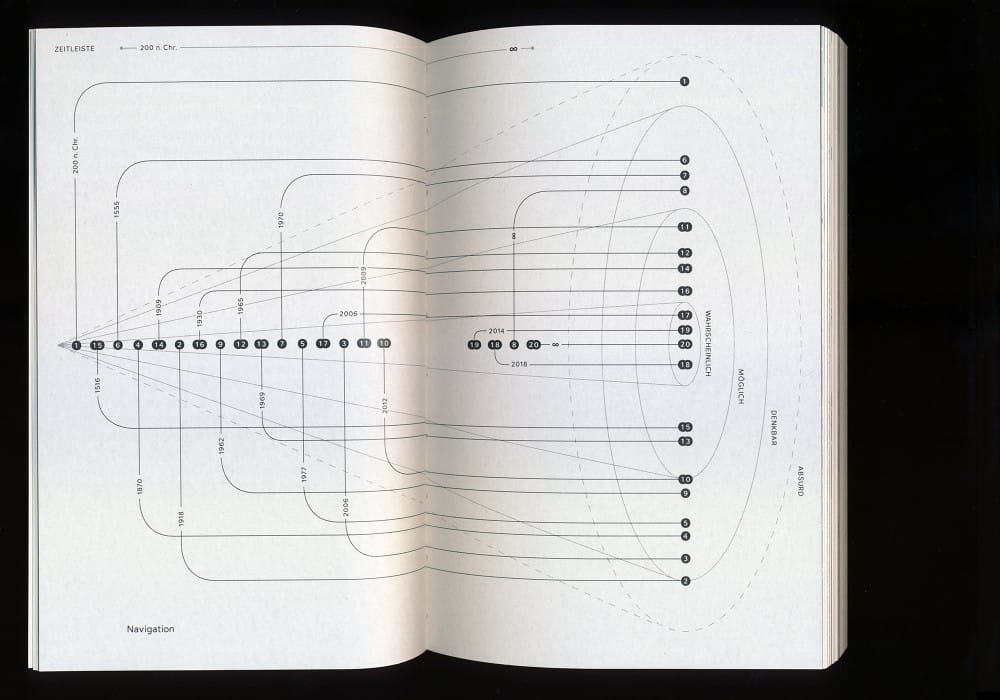 MÖGLICHKEITEN EINER WELT (B.A.)